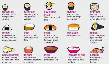 sosushi