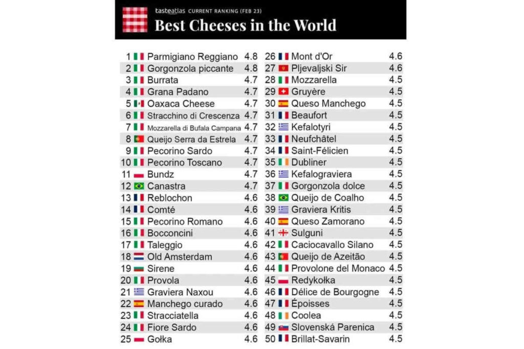 classifica formaggi migliori al mondo tasteatlas