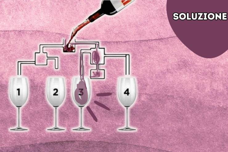 Voglia di un calice di vino fresco? Scopri quale verrà riempito per prima: sembra scontato ma non lo è per nulla